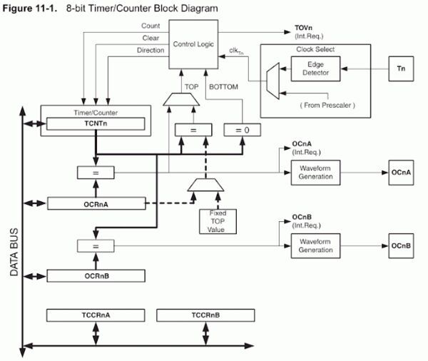 A full-duplex tiny AVR software UART