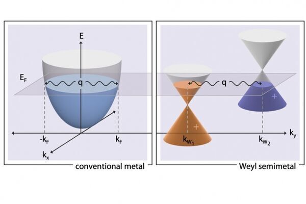 Newly observed phenomenon could lead to new quantum devices