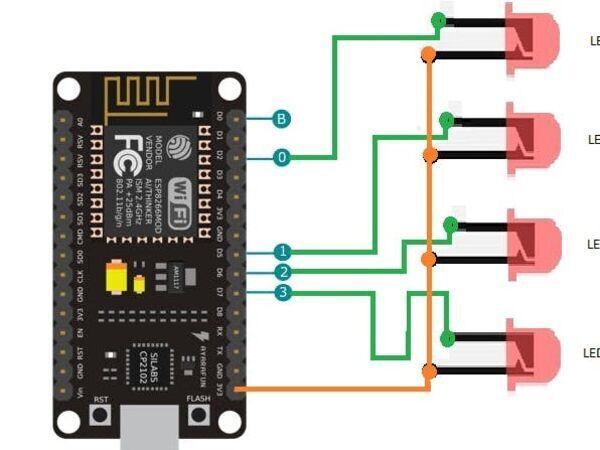 Temperature, Humidity data logger- IoT controled LED