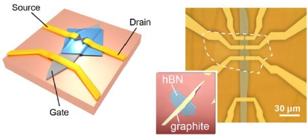 Researchers create a mechanically-tunable graphene quantum dot