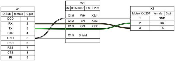 WireViz