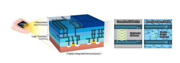 Samsung Leads Semiconductor Paradigm Shift with New Material Discovery