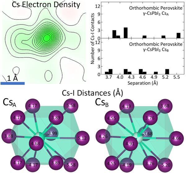 Lab Resolves Origin Of Perovskite Instability