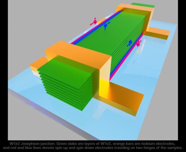 Higher-order topology found in 2D crystal