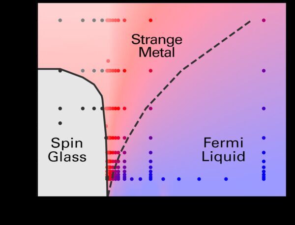 Quantum Physicists Crack Mystery of ‘Strange Metals,’ a New State of Matter