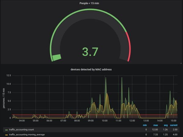 ESP8266 WiFi People Counter