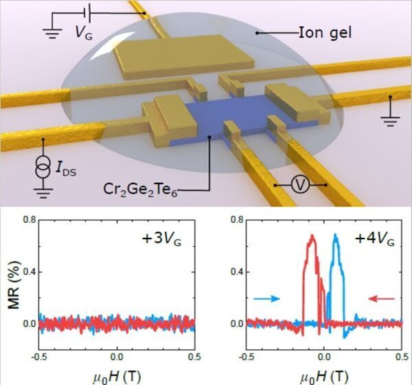 An electrical switch for magnetism