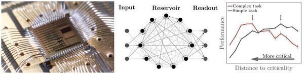 Research Reveals How to Optimize Neural Networks on a Brain-Inspired Computer