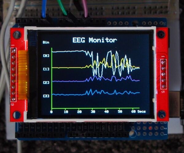 Mind Control 3:  EEG Monitor