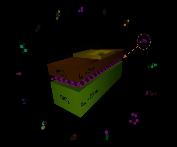 2-D materials for ultrascaled field-effect transistors: One hundred candidates under the ab initio microscope