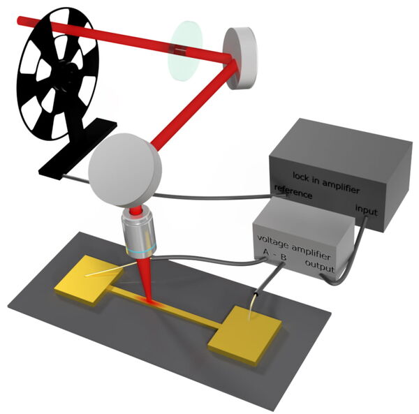 Boundaries no barrier for thermoelectricity