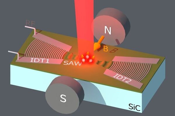 Nanoearthquakes control spin centers in SiC