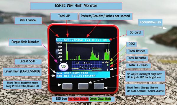 ESP32 WiFi Hash Monster