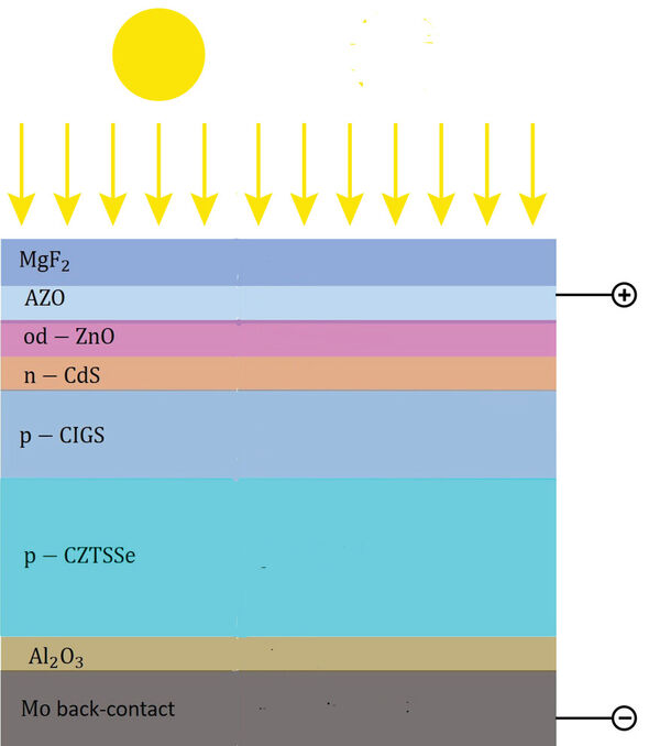 Theoretically, two layers are better than one for solar-cell efficiency