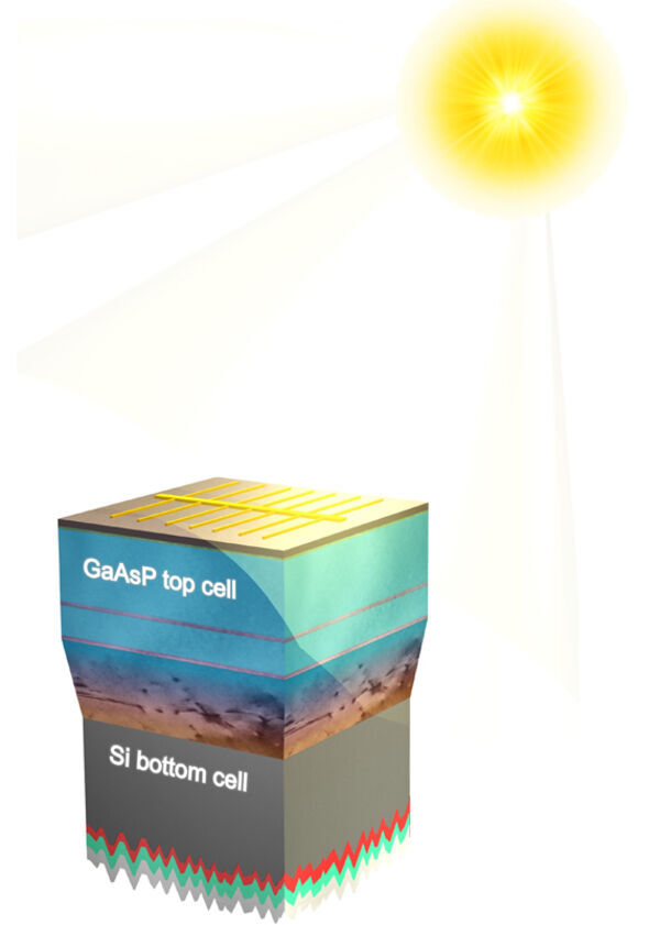 Multi-institutional team extracts more energy from sunlight with advanced solar panels