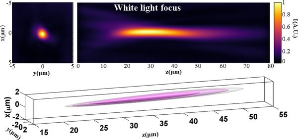 Graphene microbubbles make perfect lenses