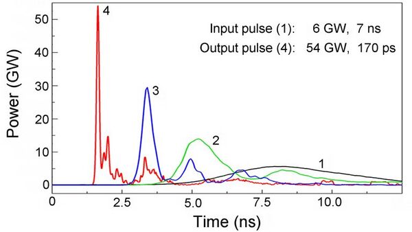 Record High Values of Peak Power with Picosecond Generators
