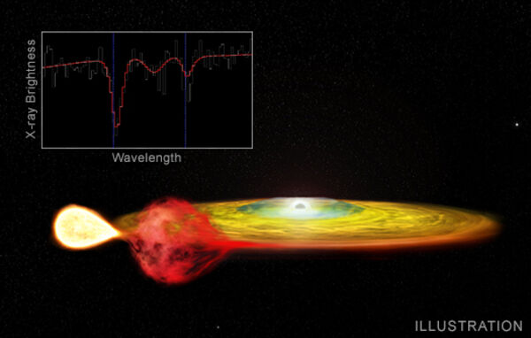 Einstein's Theory of Relativity, Critical for GPS, Seen in Distant Stars