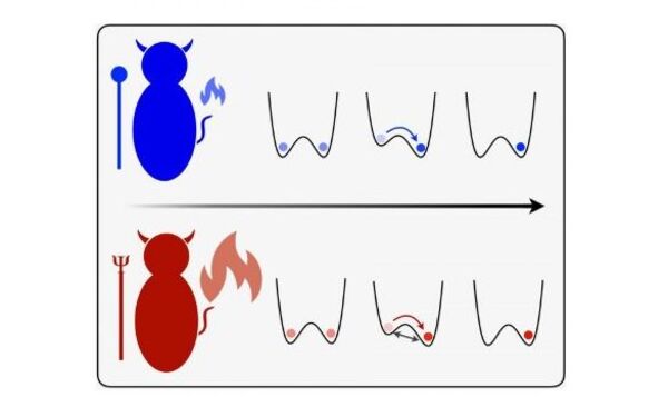 The demon is in the detail – Trinity team discovers uniquely quantum effect in erasing information