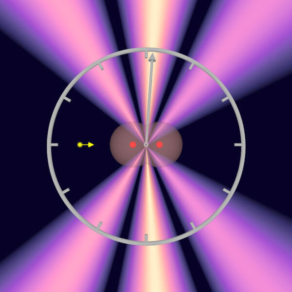 Zeptoseconds: New world record in short time measurement