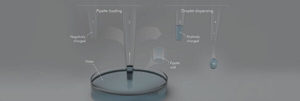 Probing water for an electrifying cause