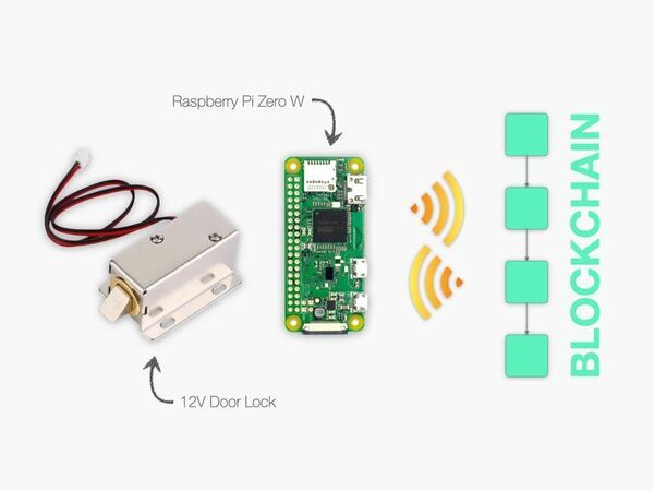 A Blockchain-Powered Smart-Lock