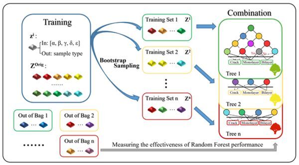 Scientists Propose Machine Learning Method on 2D Material Spectroscopy