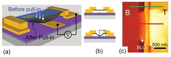 A new graphene-based nanoscale sensor enables detection of a single carbon dioxide molecule - Breakthrough for future environmental sensing technology