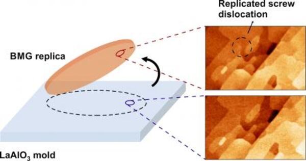 Replicating Surfaces, Right Down to a Fraction of an Atom