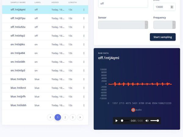 TinyML Keyword Detection for Controlling RGB Lights