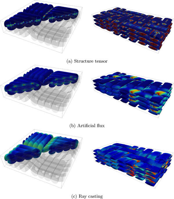 New Method Sees Fibers In 3D, Uses It To Estimate Conductivity