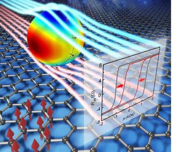 Energy-efficient magnetic RAM: A new building block for spintronic technologies