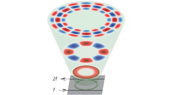 Enhanced Frequency Doubling Adds to Photonics Toolkit
