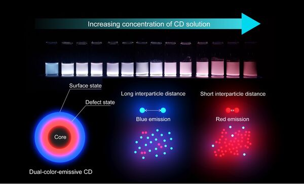 Researchers Control Multiple Wavelengths of Light from a Single Source​