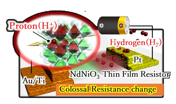 A colossal step for electronics