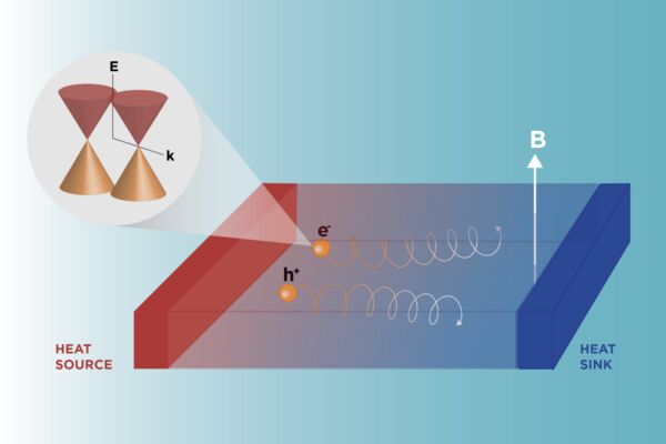 A cool advance in thermoelectric conversion