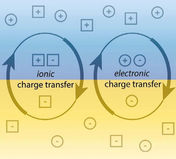 Oxide tuning by ion transfer