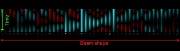 Physicists create time reversed optical waves