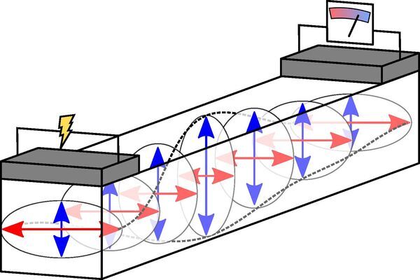 Faster and more efficient information transfer