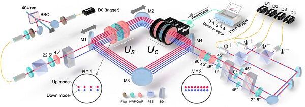 Scientists Reach Heisenberg Limit of Multi-parameter Quantum Measurement with Zero Trade-off