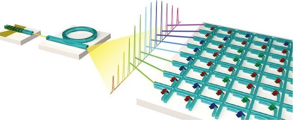 Speeding up machine learning by means of light