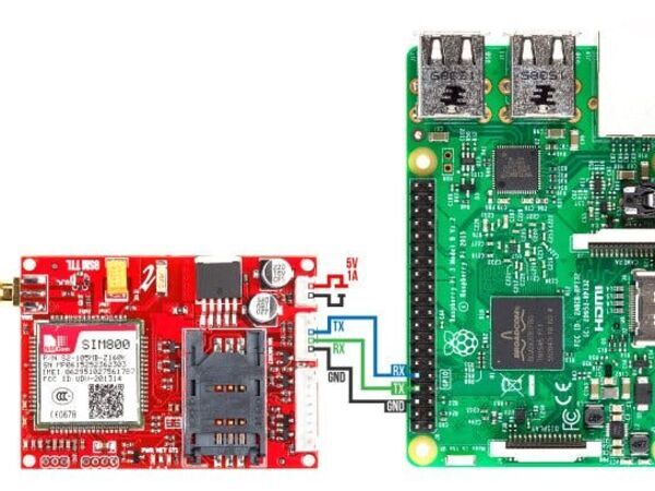 Raspberry pi SMS