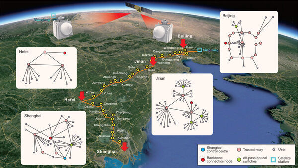 Chinese Scientists Create Integrated Quantum Communication Network