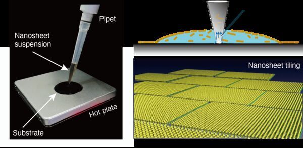 Nanosheet-based electronics could be one drop away