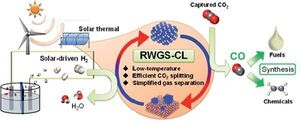 Copper-Indium Oxide: A Faster and Cooler Way to Reduce Our Carbon Footprint