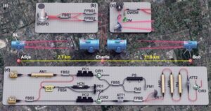 First Measurement Device Independent Quantum Key Distribution Experiment to Secure Communication