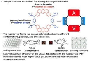 Light-up wheels: Unique organic light-emitting molecular emitters