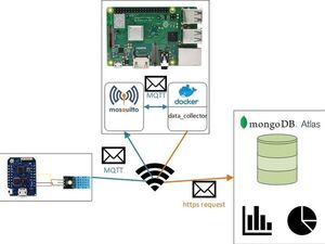 my_smarthome#1