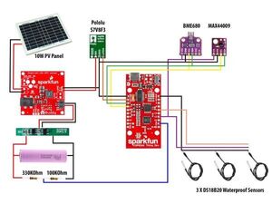 Solar-powered greenhouse monitoring station