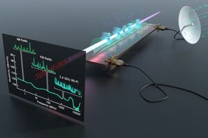 Army researchers detect broadest frequencies ever with quantum receiver